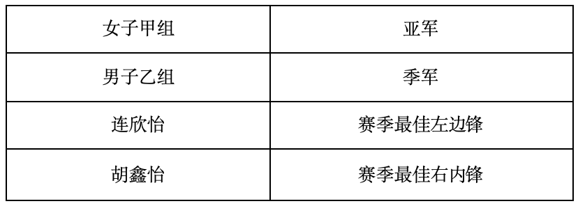 福州七中手球队在2026年福建省青少年手球锦标赛中斩获多项荣誉