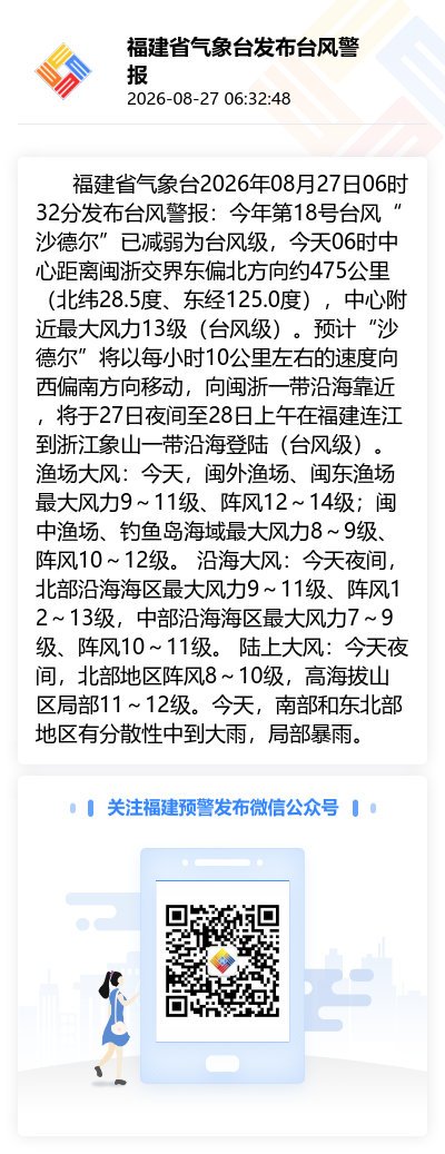台风“沙德尔”携强风雨逼近！福州28日局部大暴雨