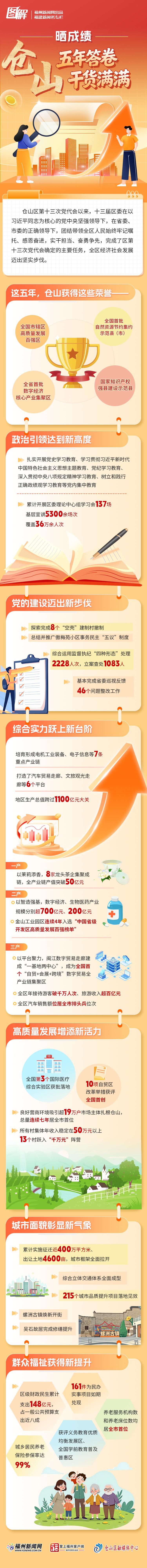 晒成绩！仓山五年答卷干货满满