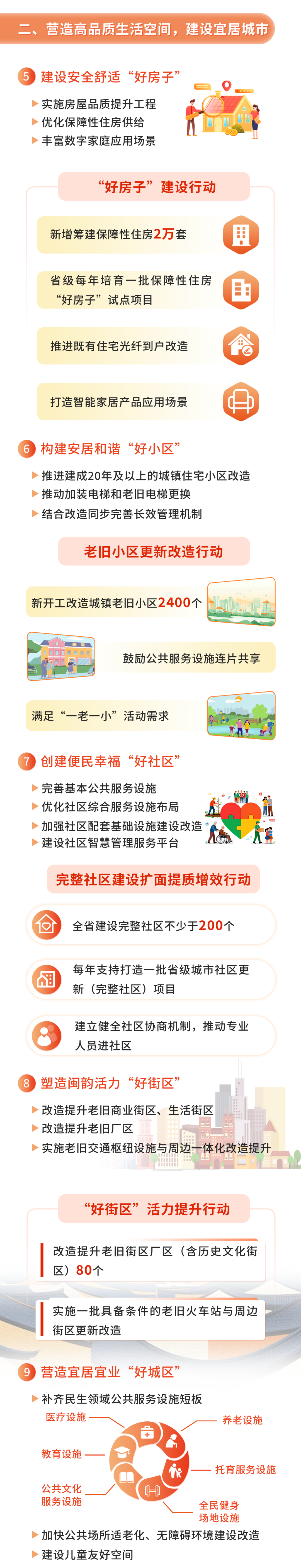 一图读懂福建省“十五五”城市更新规划