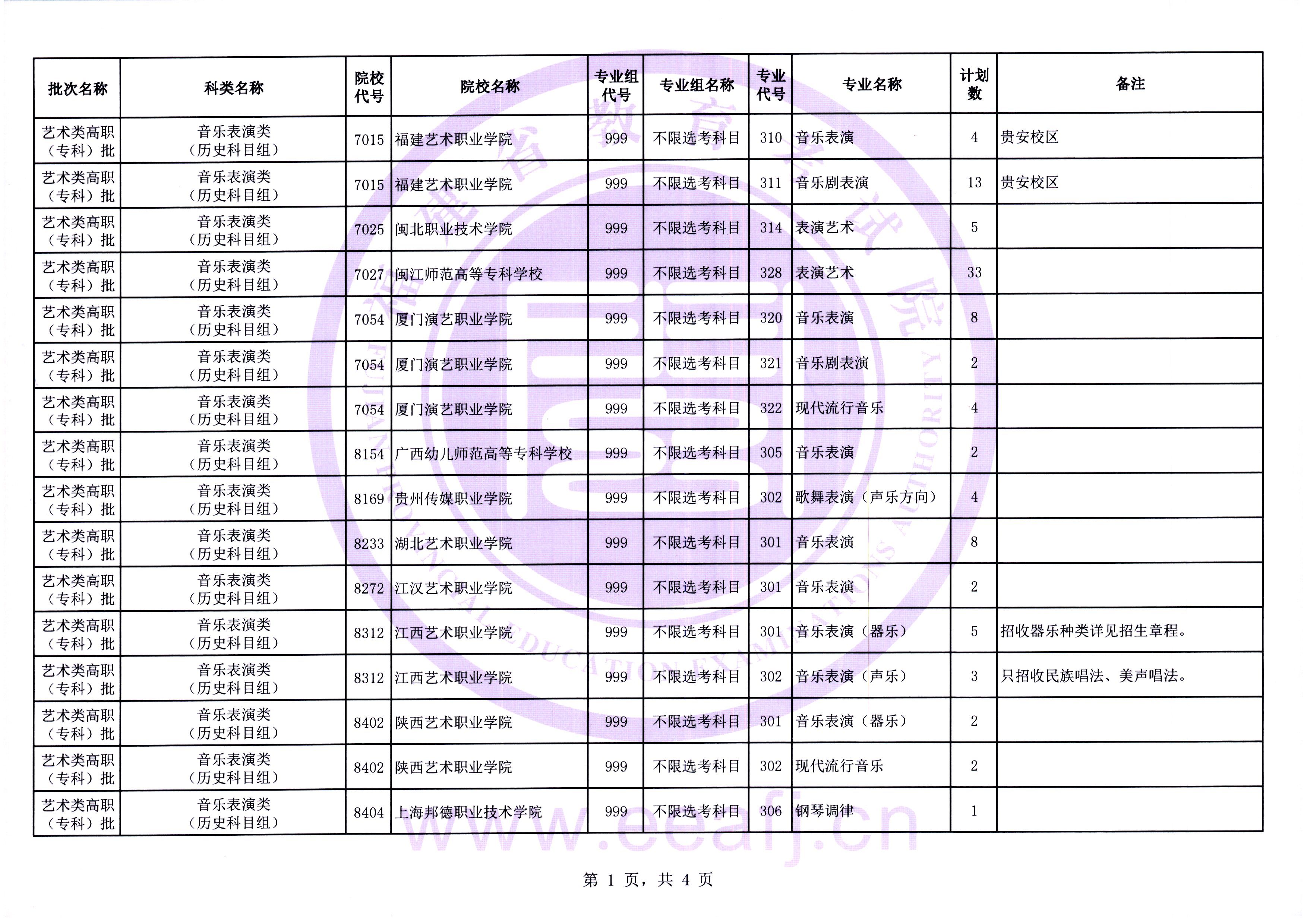 2026年福建省艺术类高职（专科）批第二次征求志愿8月11日填报