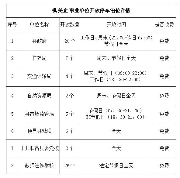 福建多地通告:机关企事业单位停车场错时对外开放 福建多地通告:机关企事业单位停车场错时对外开放