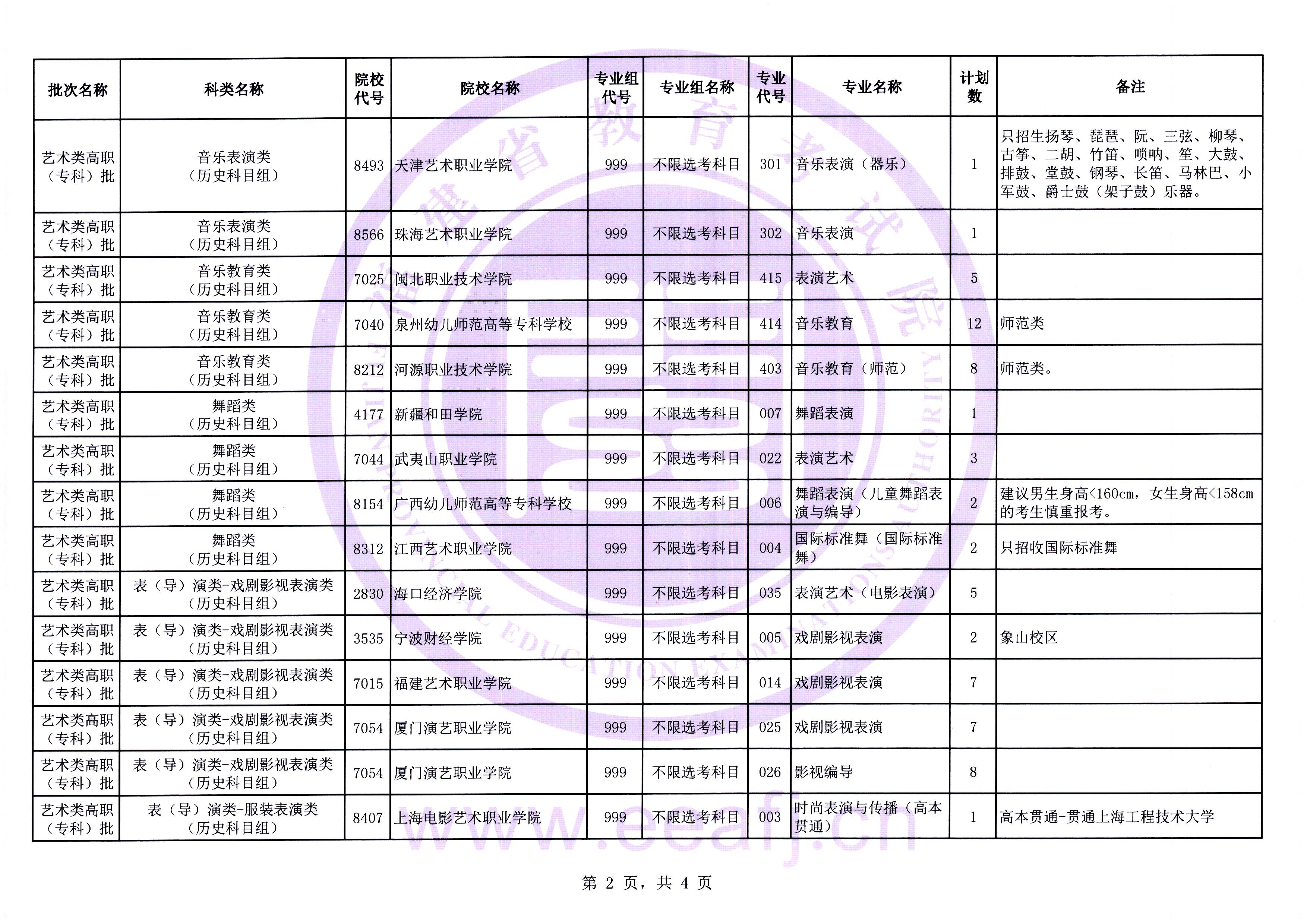 2026年福建省艺术类高职（专科）批第二次征求志愿8月11日填报