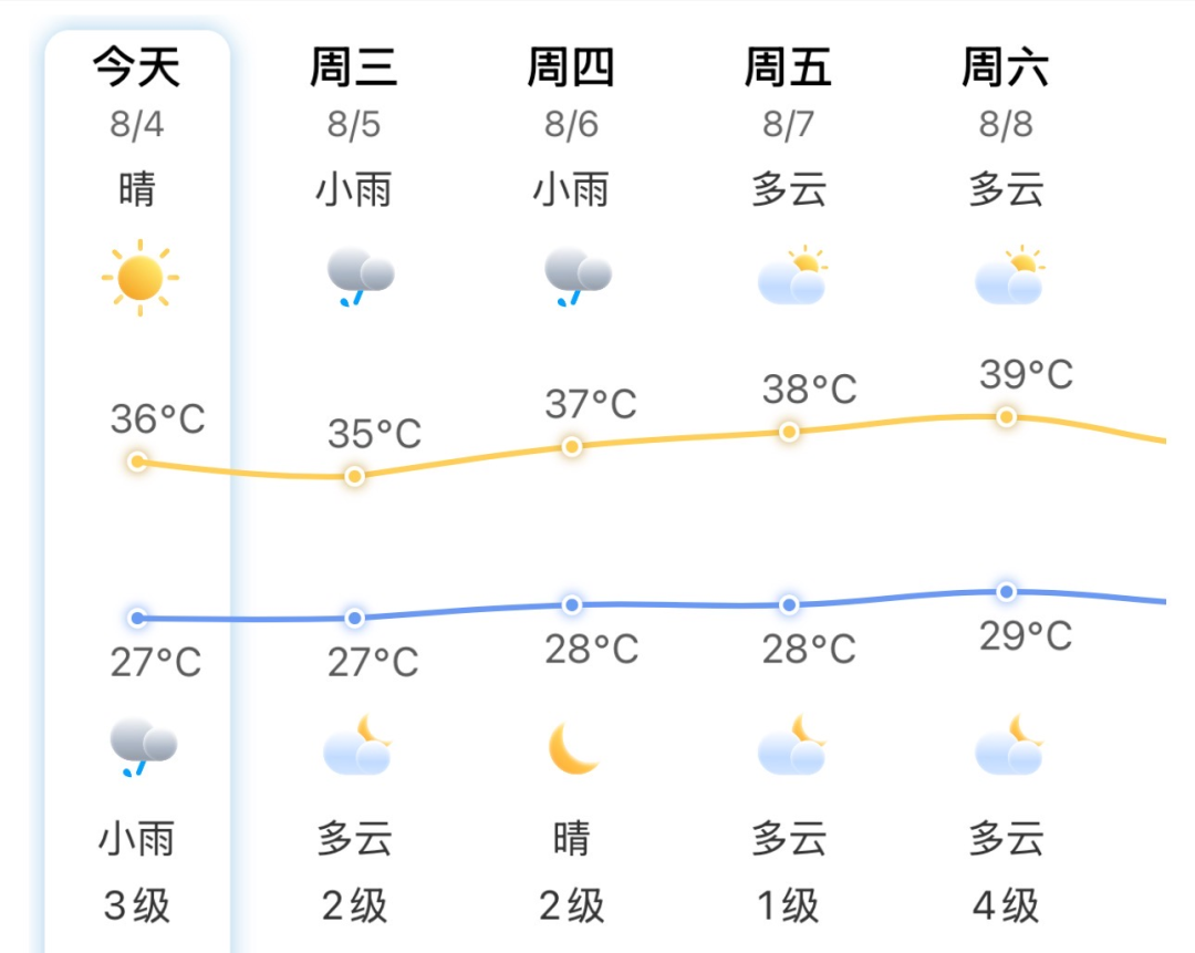 台风“白海豚”路径变了！可能在长江口到福建北部沿海登陆！福州明日局部大雨