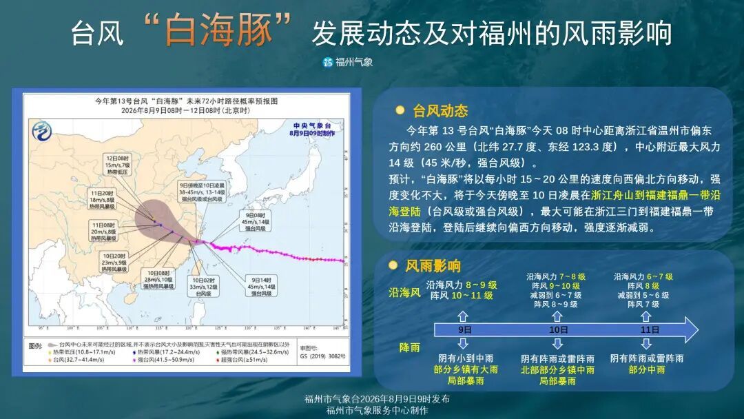 “白海豚”掀风携雨，福州迎来短暂清凉
