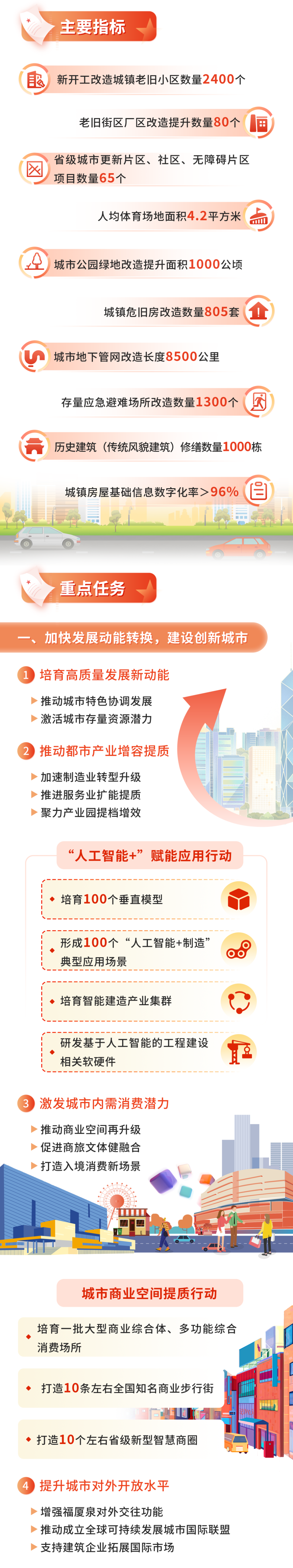 一图读懂福建省“十五五”城市更新规划