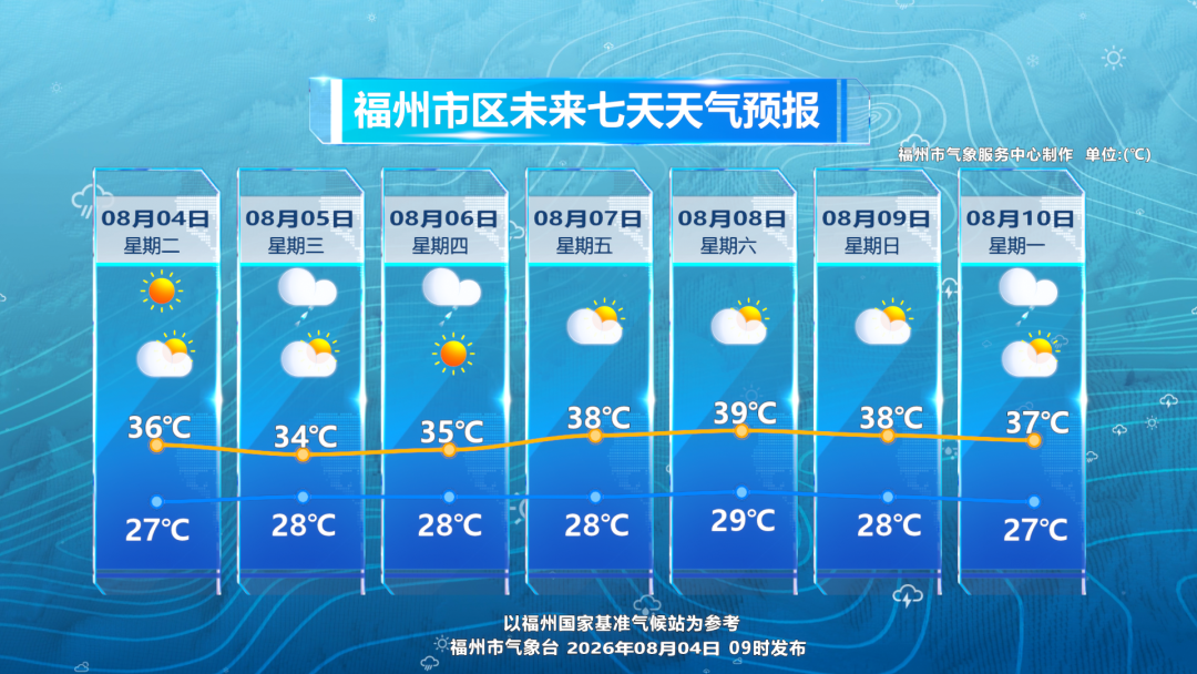 台风 “白海豚”  路径存较大变数 福州维持高温闷热