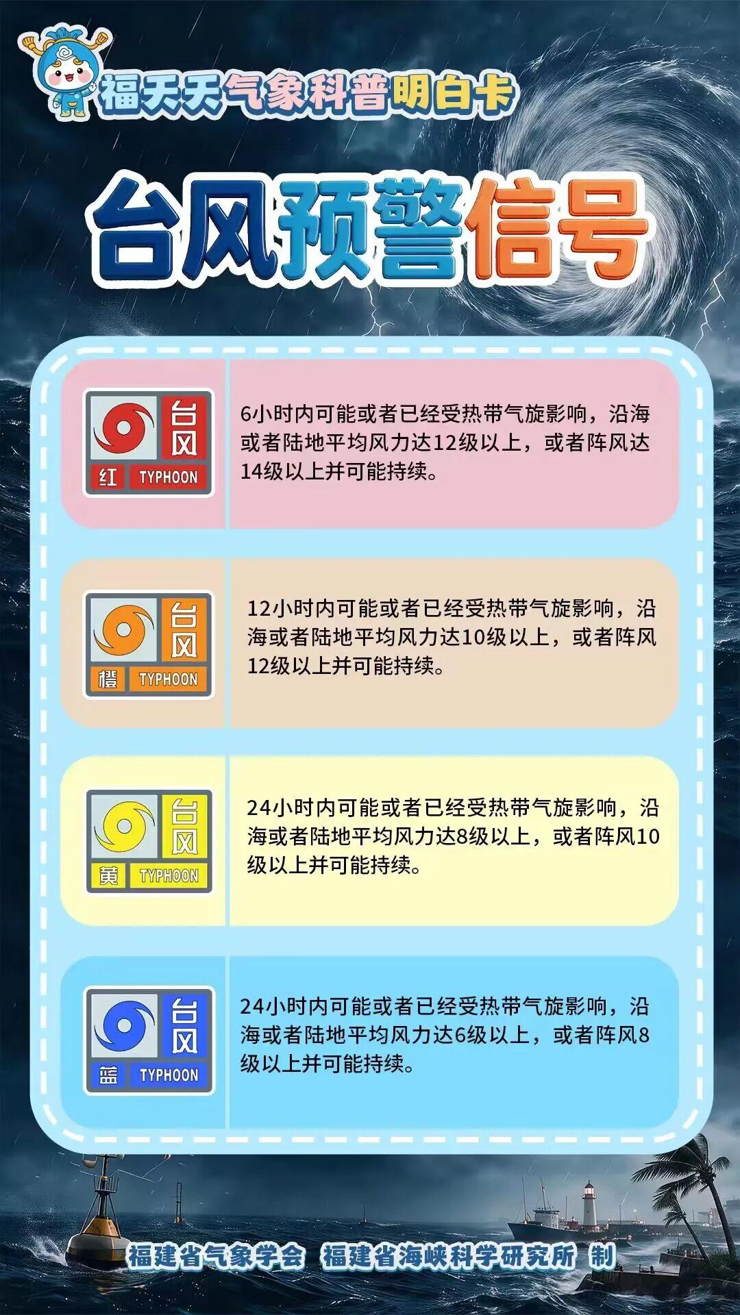 台风“白海豚”逼近,福建北部地区将迎明显风雨 台风“白海豚”逼近,福建北部地区将迎明显风雨