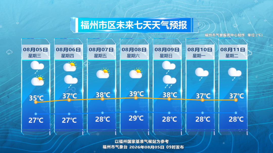 一觉醒来，台风“白海豚”路径有变化！福建出现台风“空调外机效应”，福州“桑拿天”持续！
