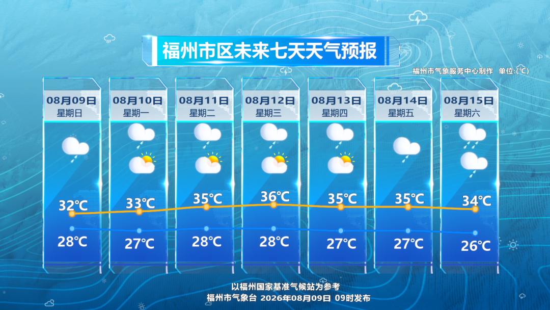 “白海豚”掀风携雨，福州迎来短暂清凉