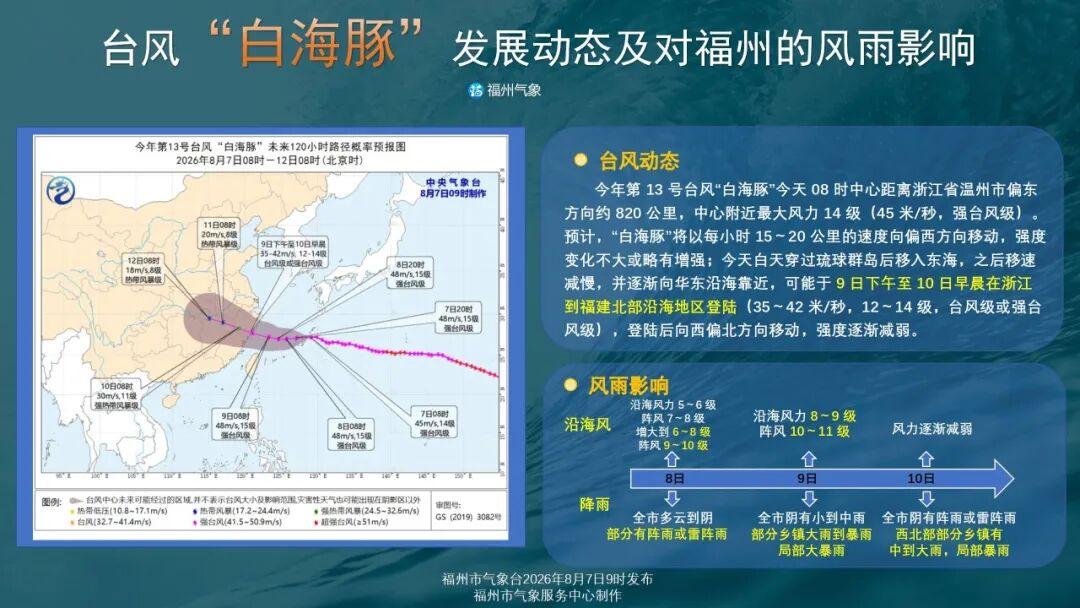 台风“白海豚”趋向浙闽沿海 8日起将影响福州