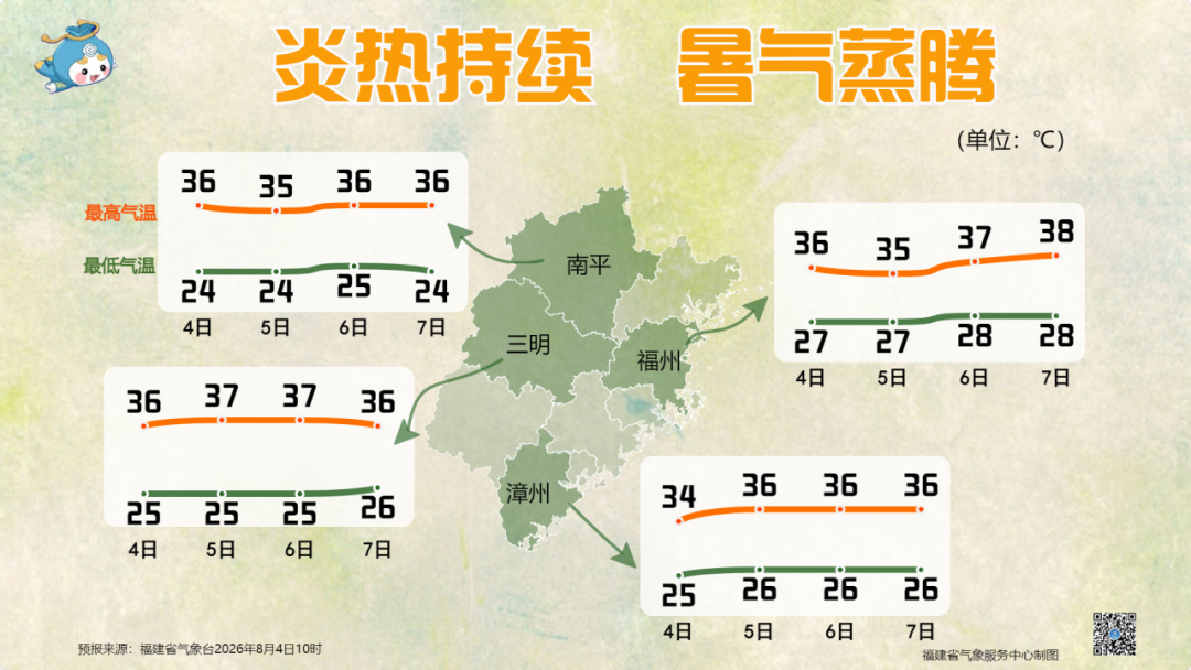 炎热天气还在持续，暑气蒸腾注意防暑降温