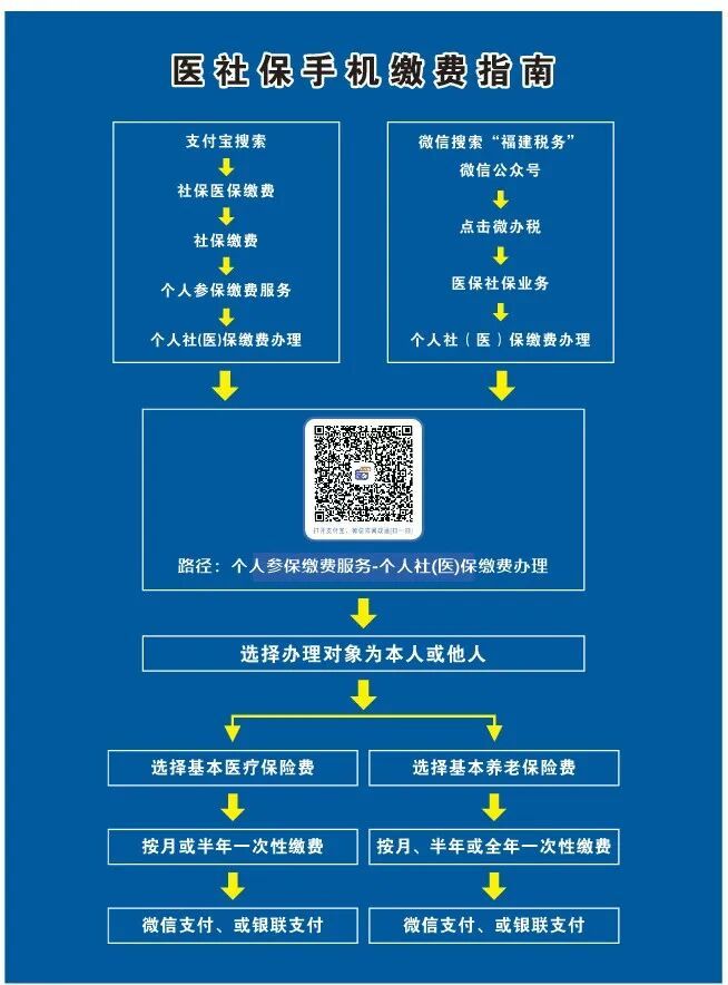 已迁移！晋安人别跑空了！新址公布→
