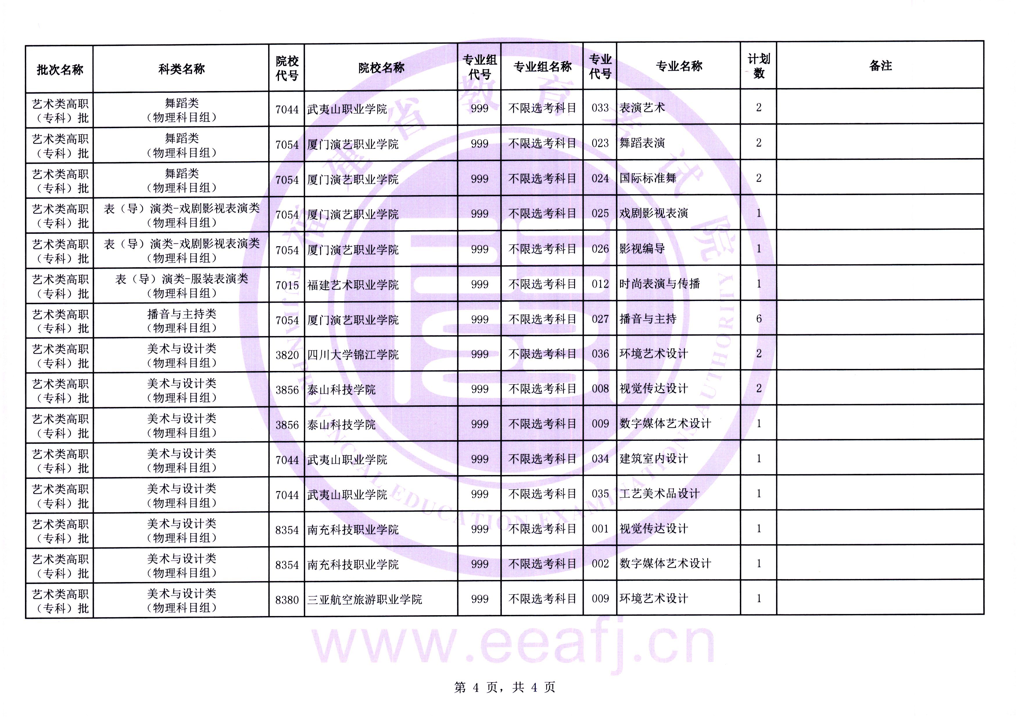 2026年福建省艺术类高职（专科）批第二次征求志愿8月11日填报