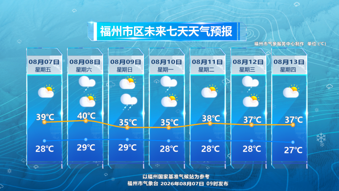 台风“白海豚”趋向浙闽沿海 8日起将影响福州
