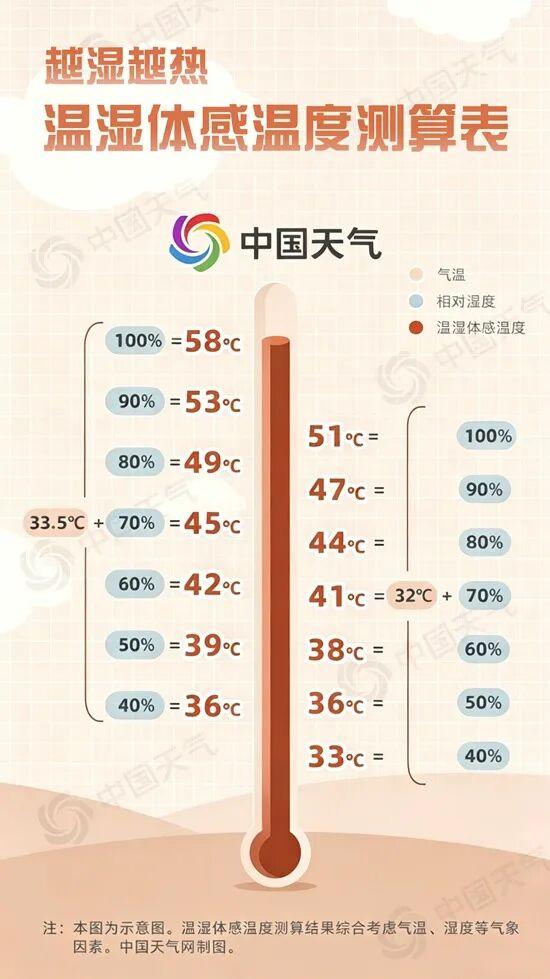 “今天总得有40°C了吧？”气象部门为啥还不预警？