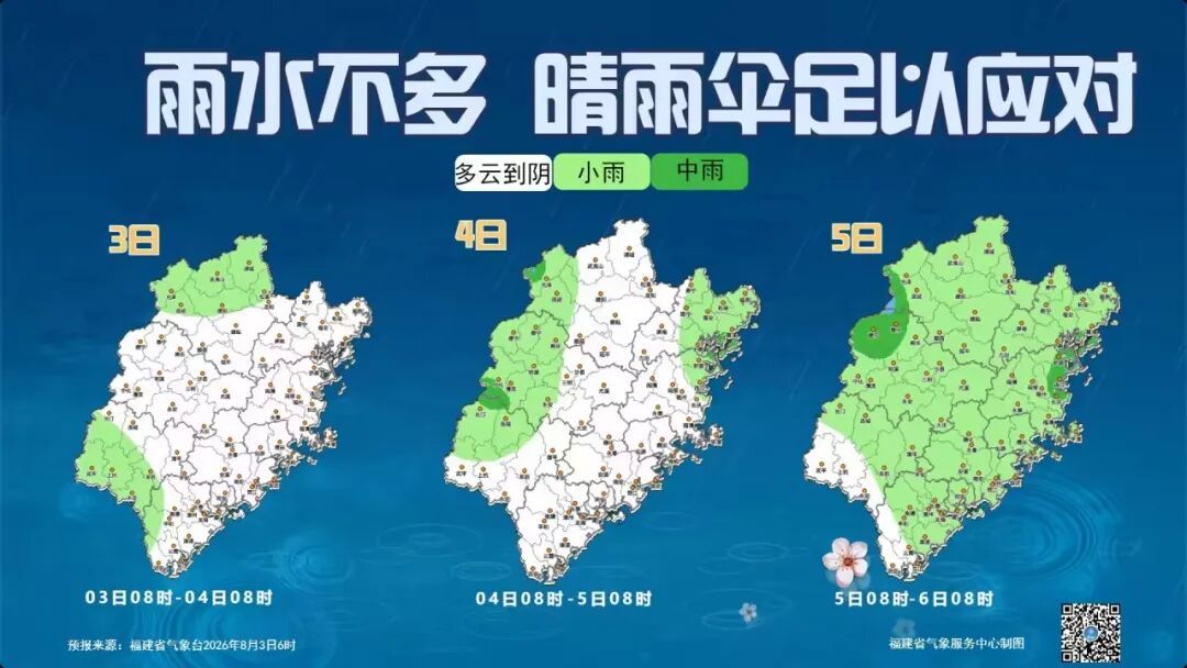 福建高温返场，雨水不多，中伏天里闷热是主旋律