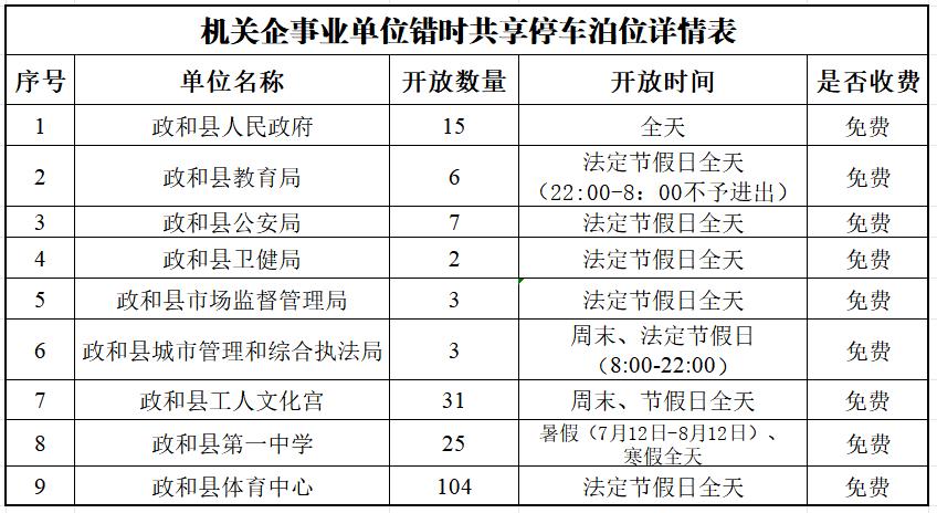 福建多地通告:机关企事业单位停车场错时对外开放 福建多地通告:机关企事业单位停车场错时对外开放