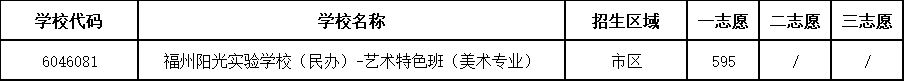 福州中招供需第一批录取结束！第二批五年制高职录取时间确定