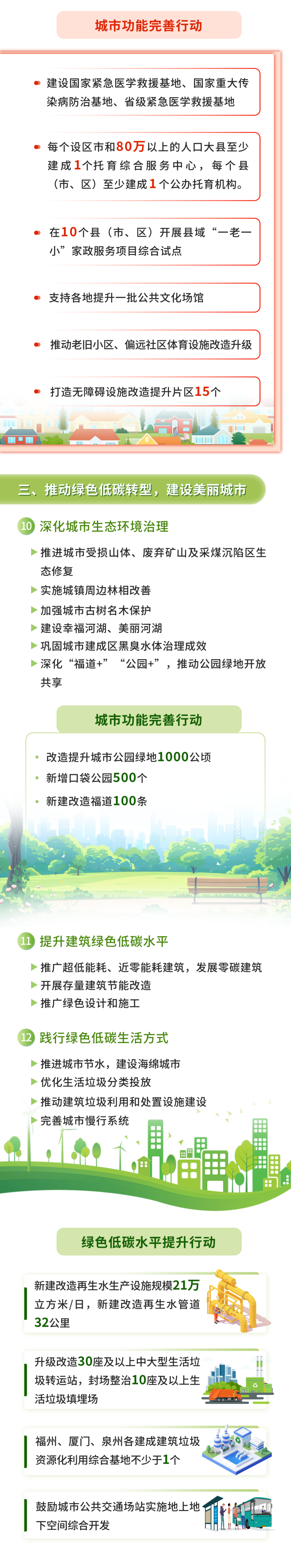 一图读懂福建省“十五五”城市更新规划