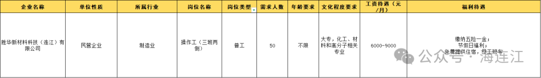 家门口的好工作!连江多家企业正在招聘→ 家门口的好工作!连江多家企业正在招聘→