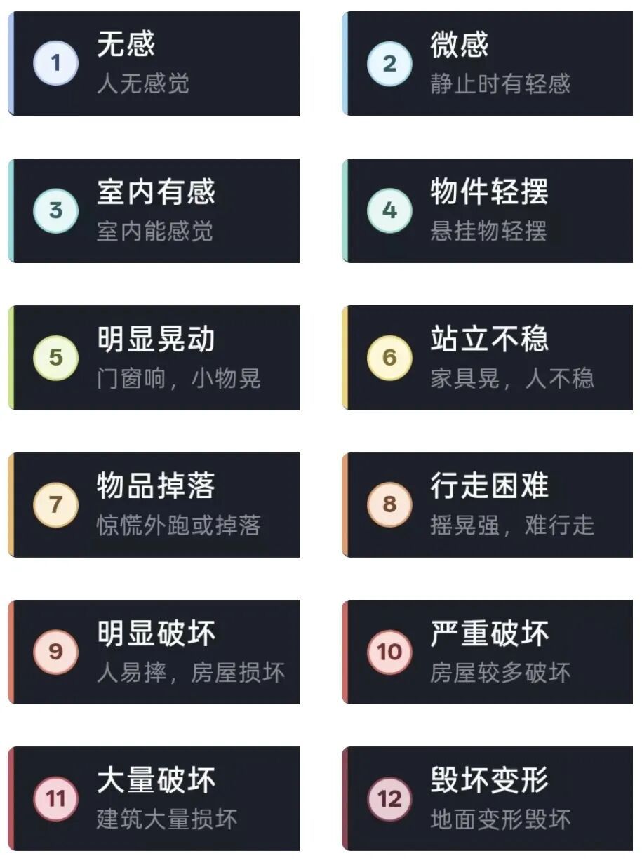 微信新功能上线！不过，希望你永远用不上