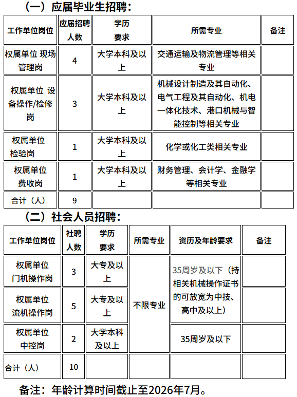 最新！福建多家单位正在招聘