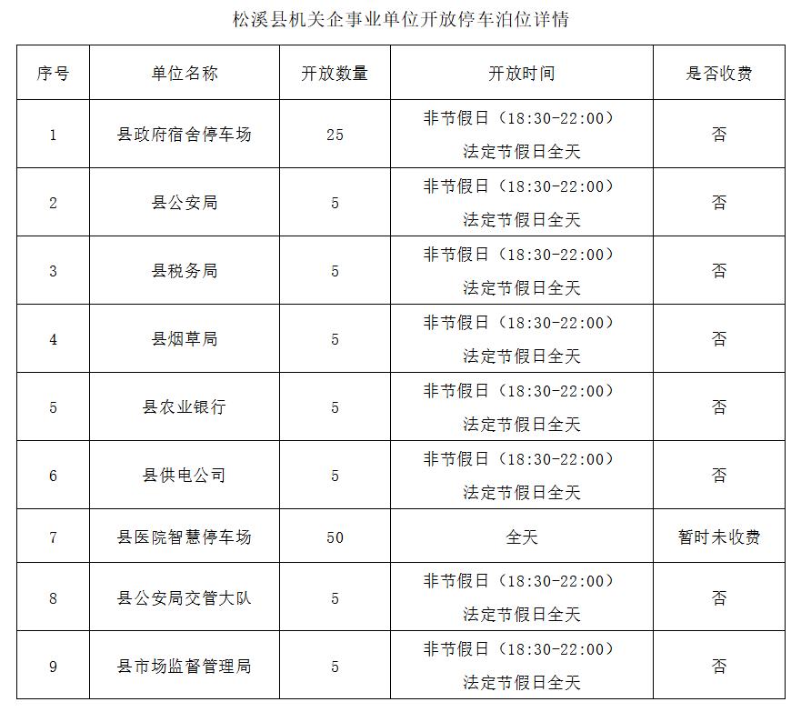 福建多地通告:机关企事业单位停车场错时对外开放 福建多地通告:机关企事业单位停车场错时对外开放
