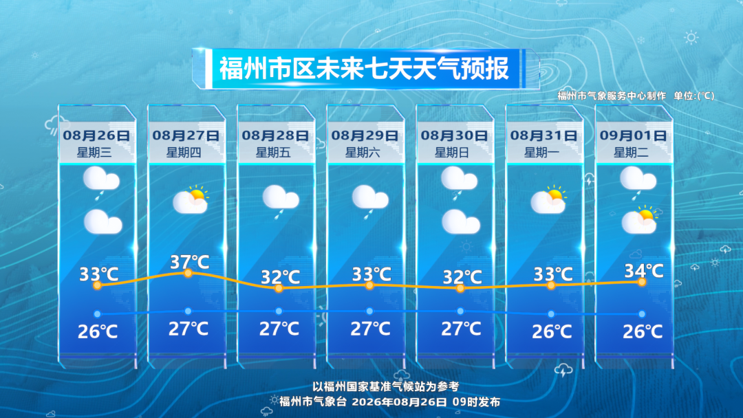 强台风“沙德尔”逼近榕城 福州将再迎强风雨
