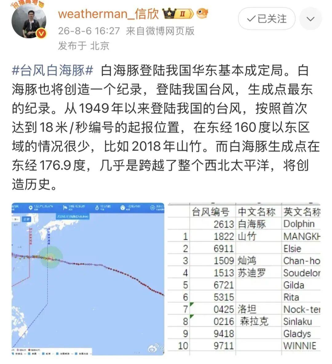 最新路径！“白海豚”登陆地点有变！福州启动防台风应急响应！