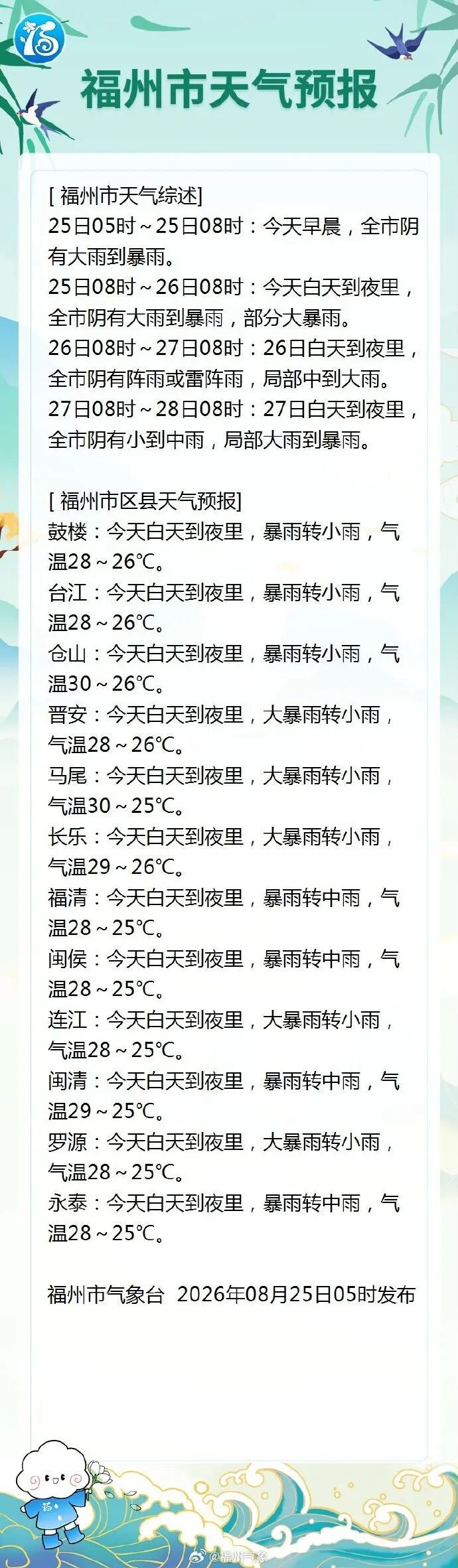 15级！“沙德尔”已入警戒线！福建发布暴雨警报，局部有特大暴雨