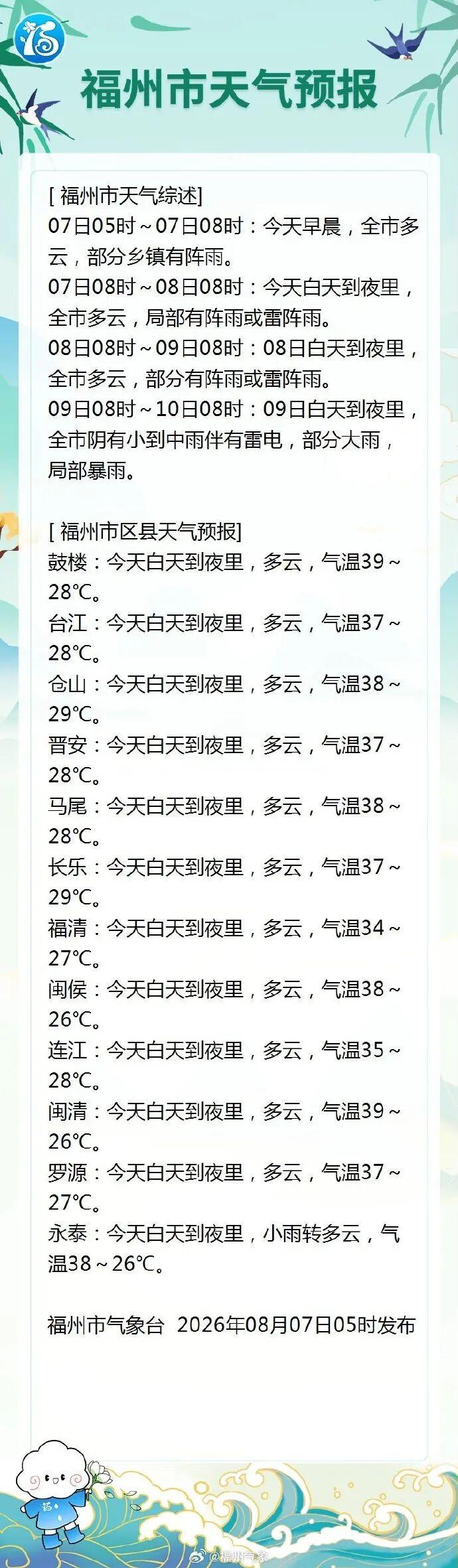 最新路径！“白海豚”登陆地点有变！福州启动防台风应急响应！