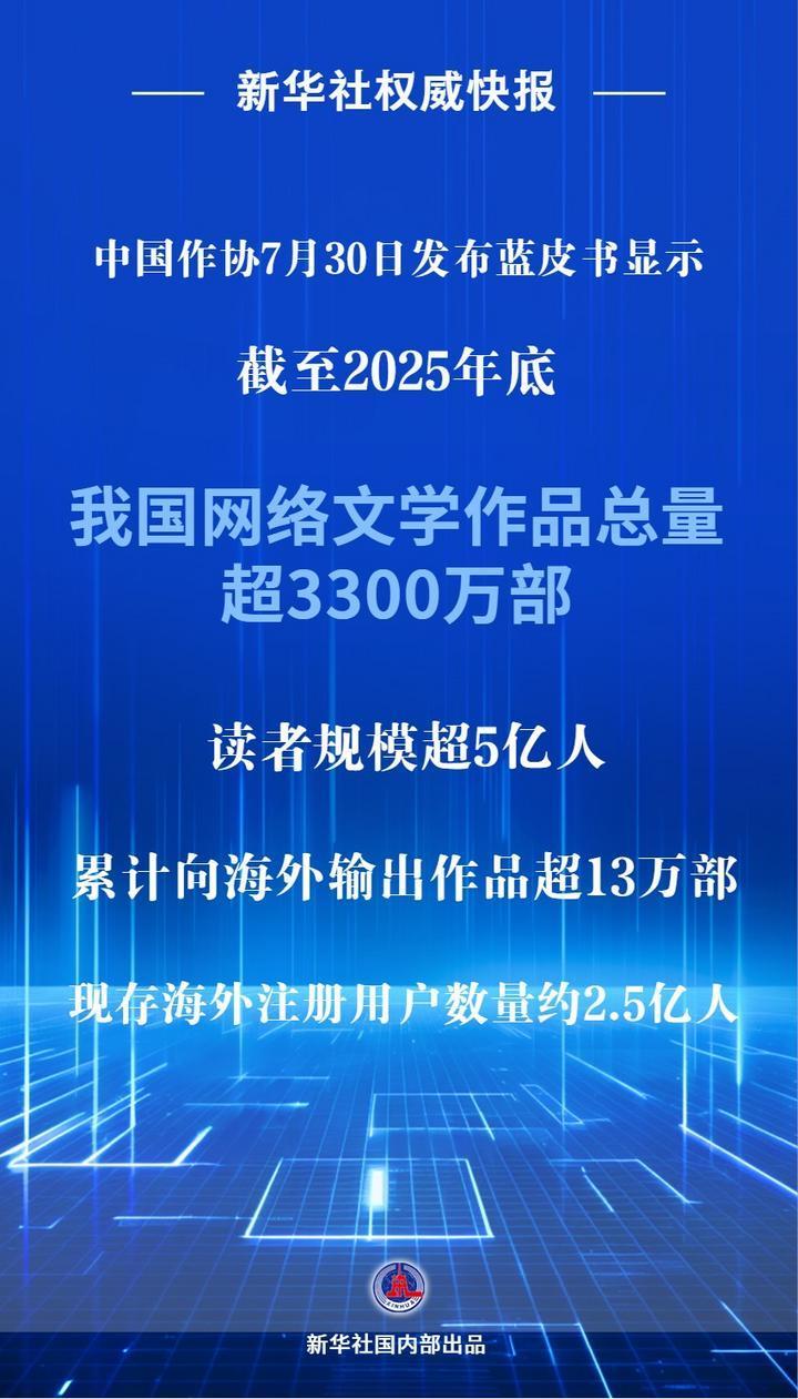 中国网络文学作品总量超3300万部