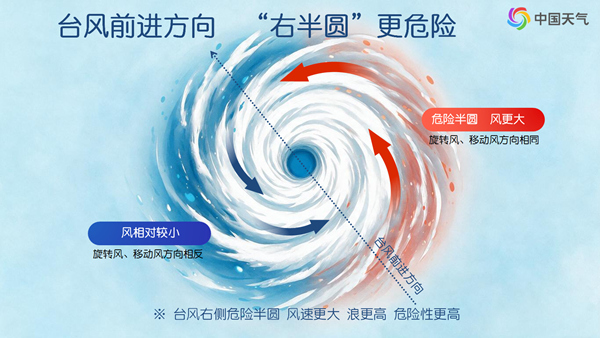 台风“白海豚”逼近 何时何地登陆？将重点影响哪些区域？