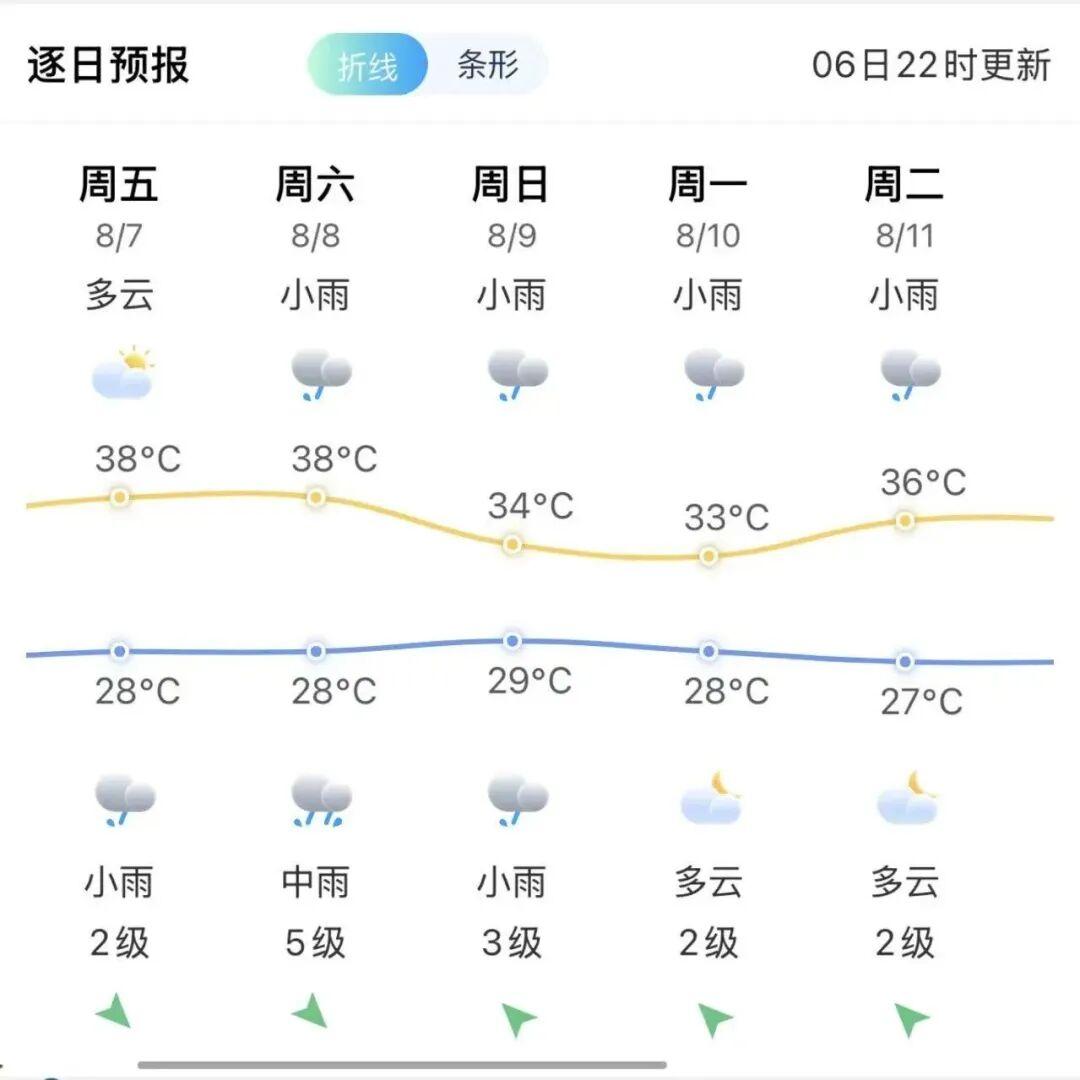 今天19点42分，福州正式进入……