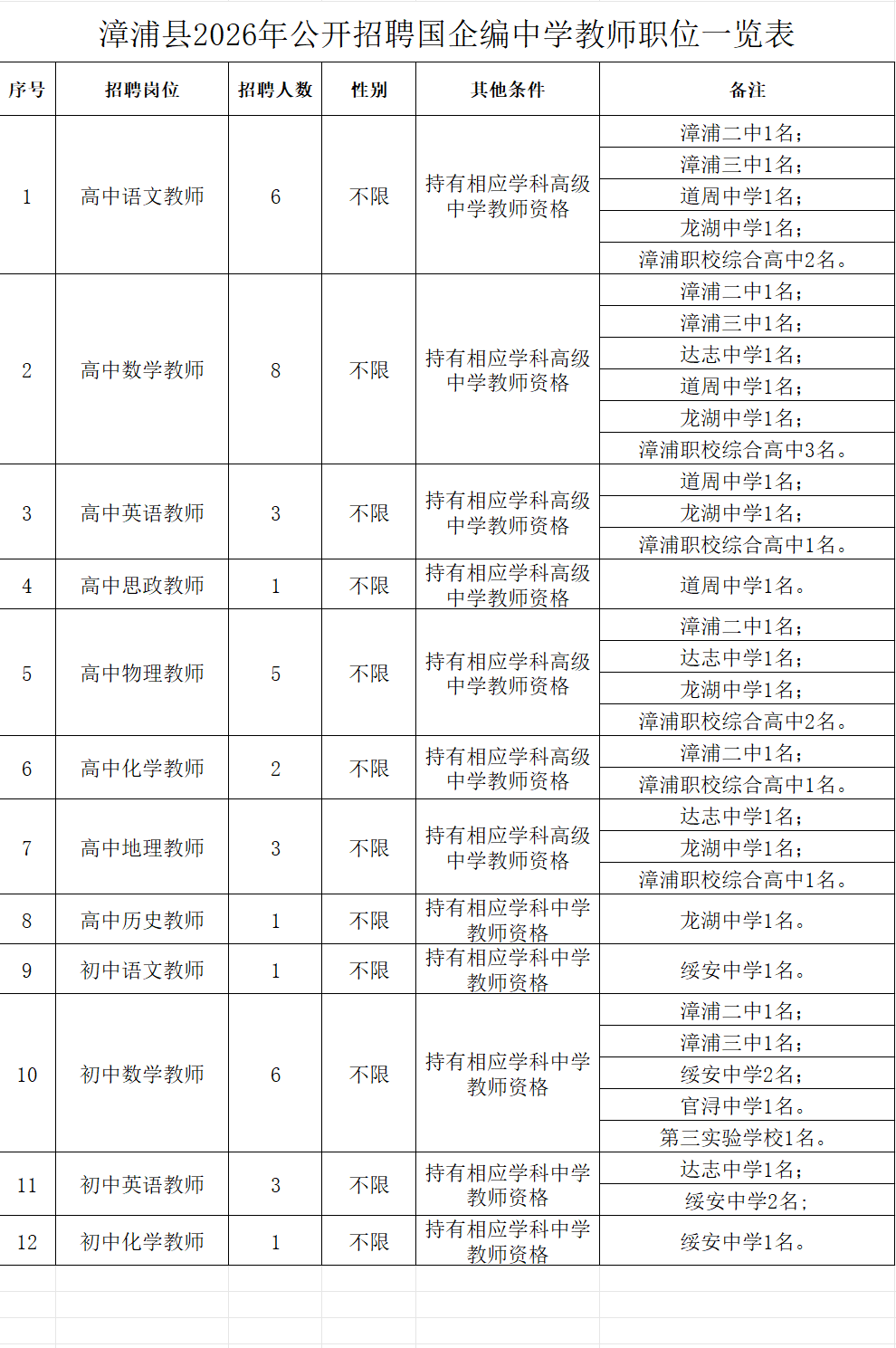 最新！福建多家单位正在招聘