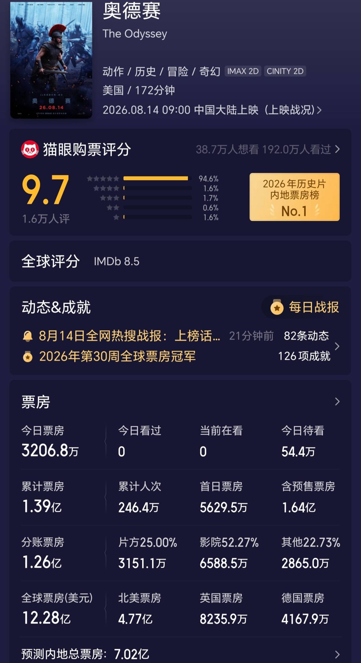 Screenshot_20260815_002154_com_sankuai_moviepro_MovieDetailActivity_edit_2724358512638768.jpg