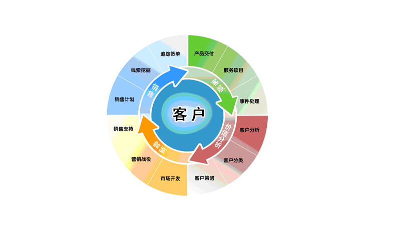 商城用户的作用_多用户商城系统_商城用户的作用是什么