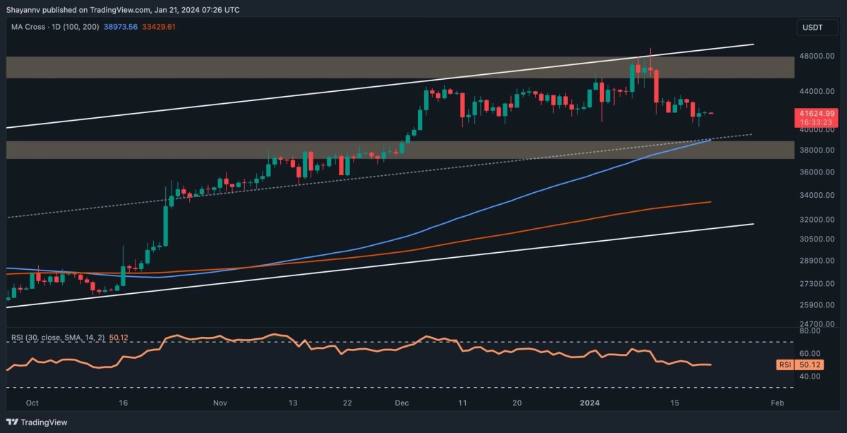 BTC即将跌破4万美元还是牛市将持续比特币价格分析