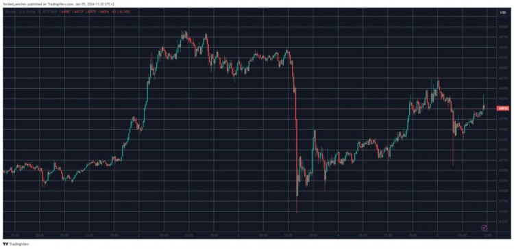 BTC将夺回44万美元