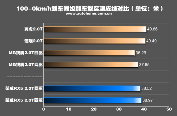 汽车制动系统常见类型有_类型汽车制动系统的组成_汽车制动系统类型