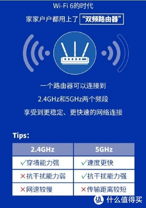 路由器叠加网络教程_叠加网速器路由怎么设置_双路由器网速叠加