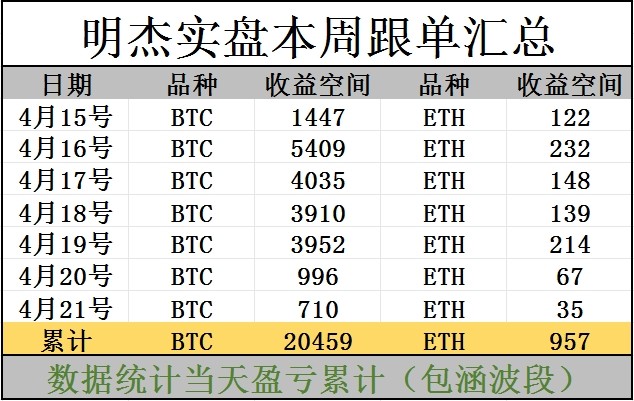 明杰本周行情总结抓住下周赚钱机会