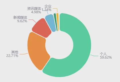 联网舆情特点有哪些_联网舆情特点分析_互联网舆情特点