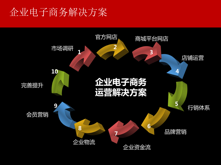 电子商务解决方案实验1_电子商务实验方案设计_电子商务实验报告实验步骤