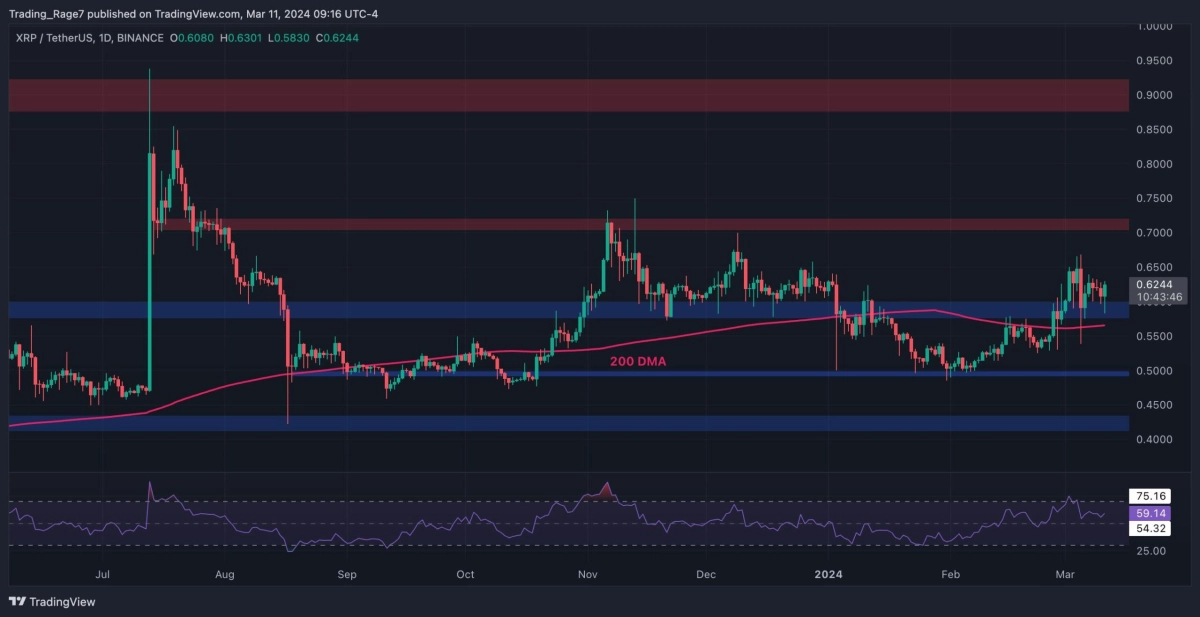 瑞波币价格分析随着买家推高至070美元XRP牛市终于来临