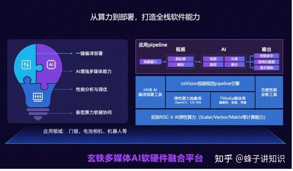 视频教程零基础学电脑_ubuntu视频教程_视频教程破解4399密保