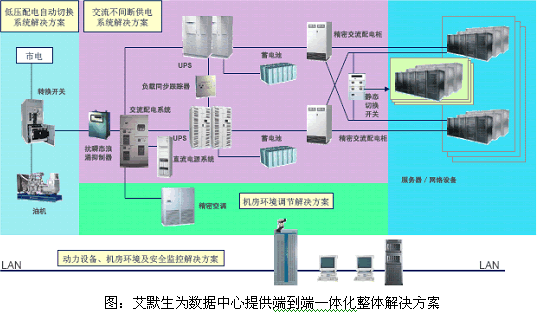 监控中心计划工作内容_监控中心年度工作计划_监控中心工作计划