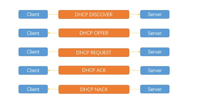 dhcp client占用cpu_dhcpclient_dhcpclient服务