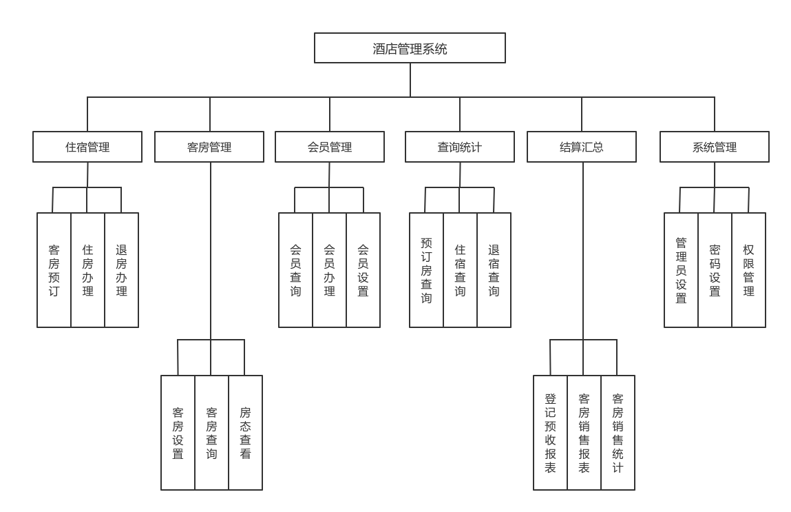 久易酒店管理系统_ihotel酒店管理系统_酒店管理系统平台